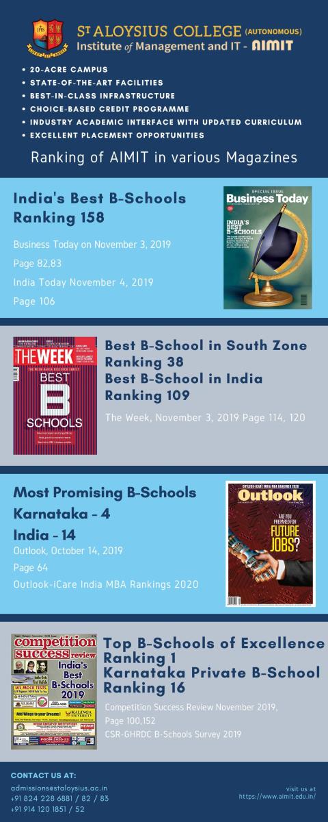 Ranking of AIMIT Centre in Various Magazines